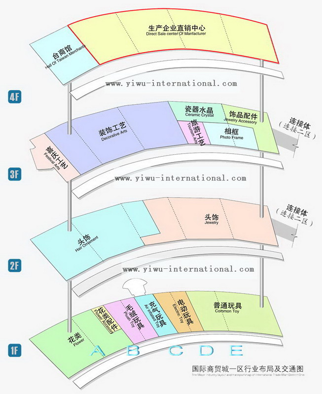yiwu market phrase 1 photo