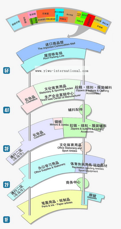 yiwu market phrase 3 photo