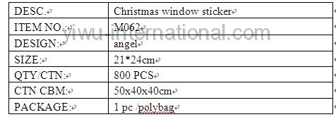 M062 glass sticker info.