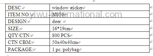 M050 window sticker details